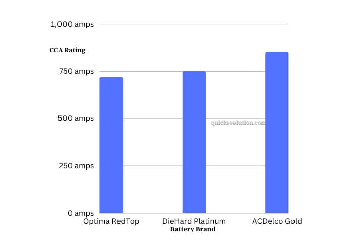 choosing the right battery the role of cca charts