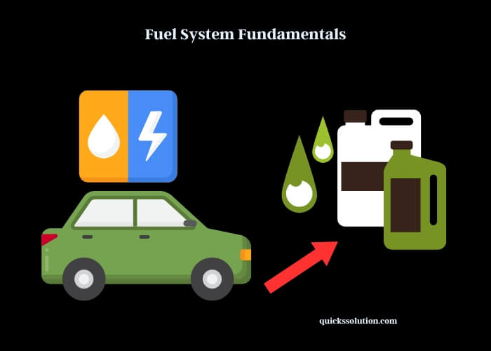 fuel system fundamentals
