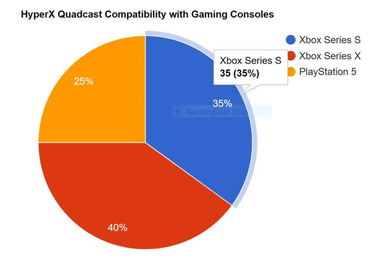 hyperx quadcast compatibility with gaming consoles