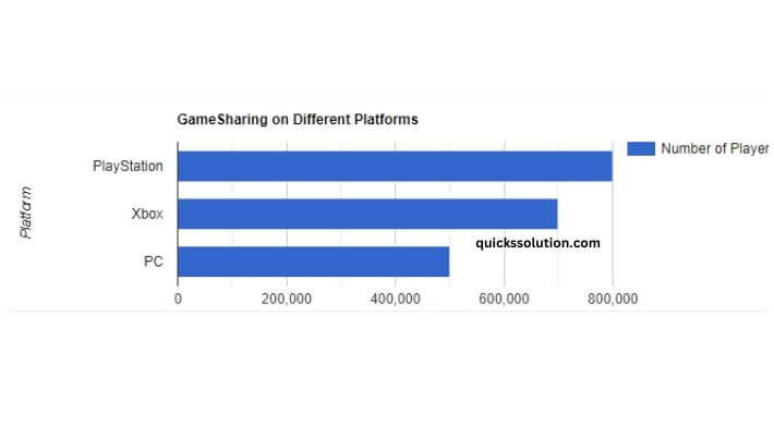 visual chart (1) gamesharing on different platforms
