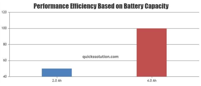 visual chart (1) performance efficiency based on battery capacity