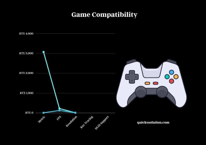 game compatibility