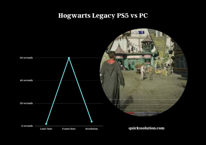 hogwarts legacy ps5 vs pc