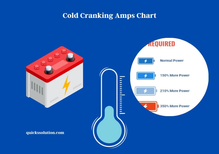 cold cranking amps chart
