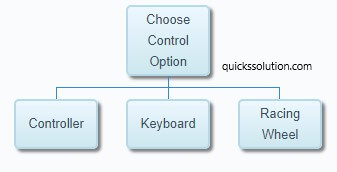 visual chart (2) choosing the right control option for you