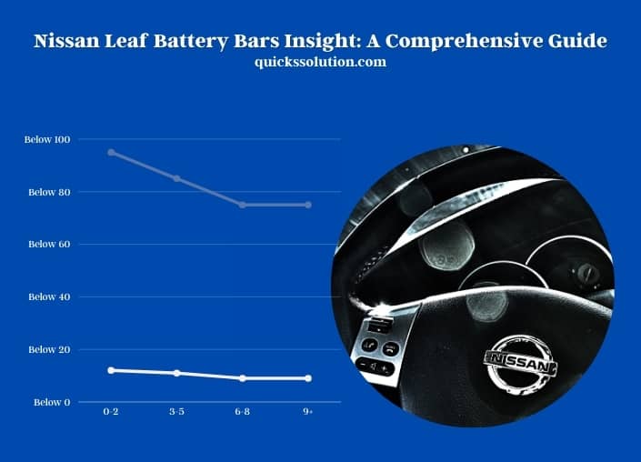 nissan leaf battery bars insight a comprehensive guide