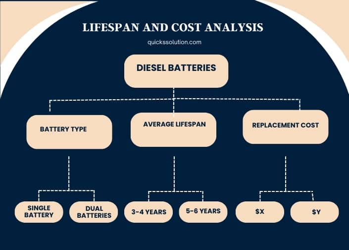 infographic (1) lifespan and cost analysis of diesel batteries