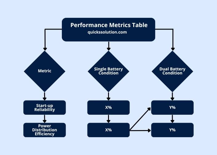 infographic (2) performance metrics table (1)